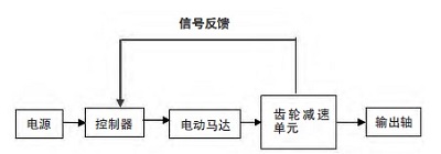 電動(dòng)擰緊槍和氣動(dòng)擰緊槍的區(qū)別