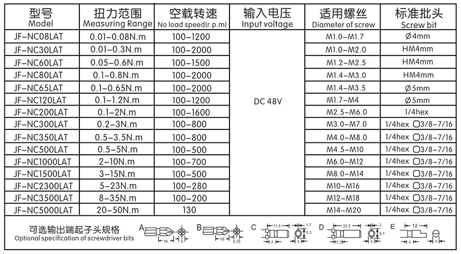 產品參數